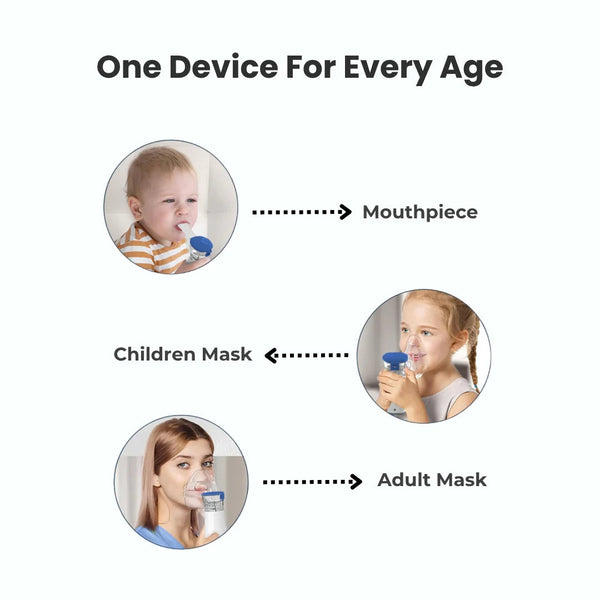 BreatheMate Pocket Nebulizer Relief Aid
